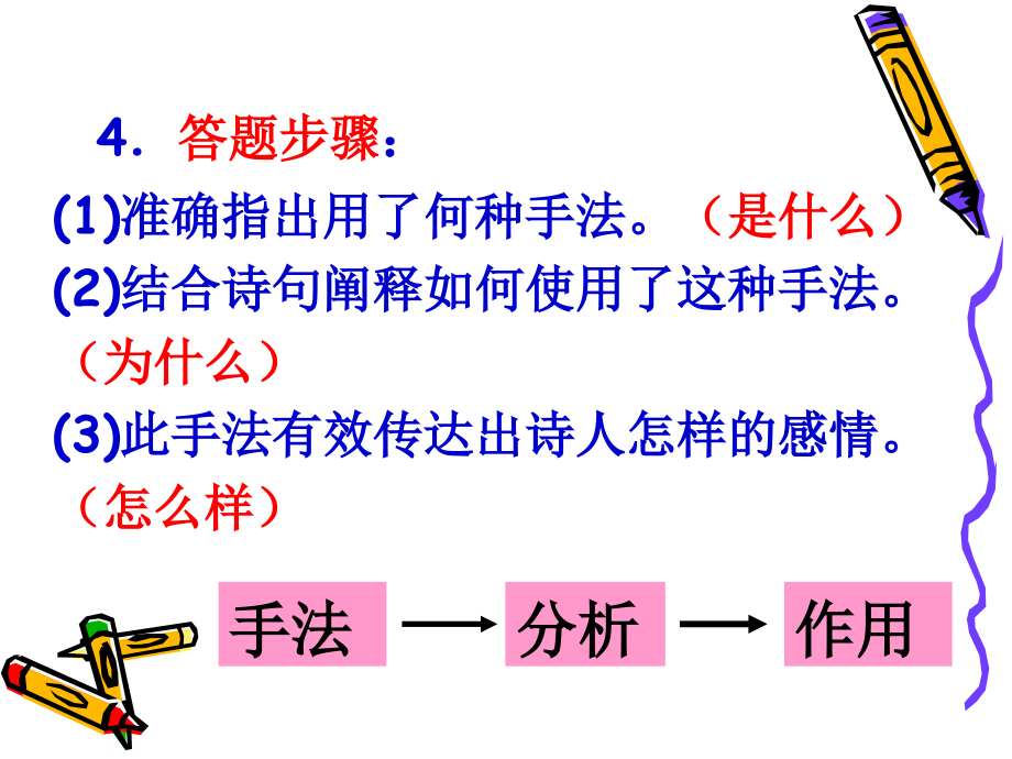 诗歌白描手法教学文稿.ppt_第2页