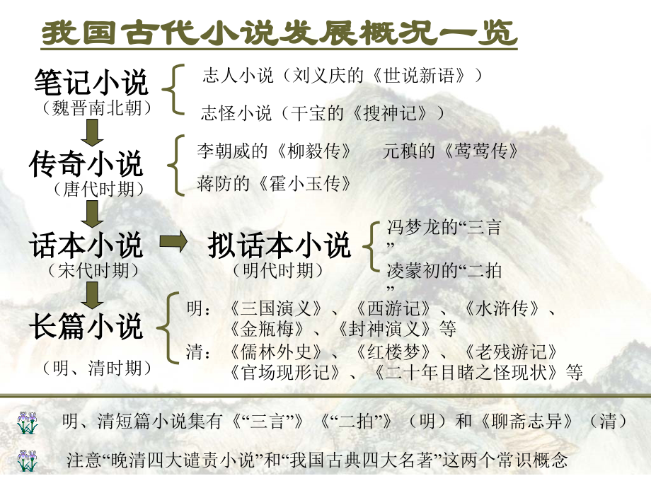 红楼梦经典课件讲课讲稿.ppt_第2页