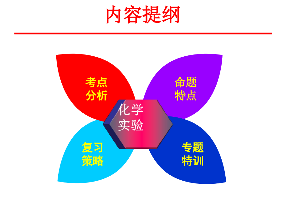 高考化学实验题专题复习策略公开课市公开课一等奖百校联赛获奖课件.ppt_第2页
