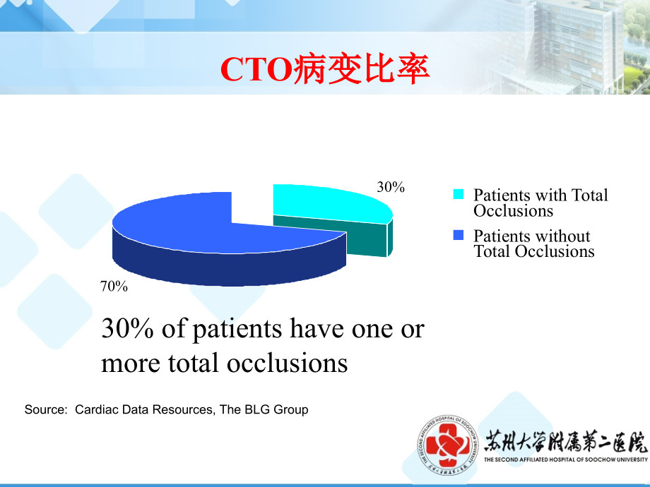 CTO病变治疗策略讲解演示教学.ppt_第2页