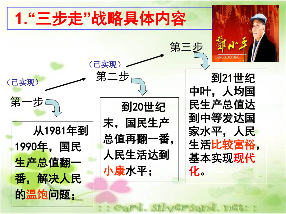 三步走战略、总体小康、全面建成小康社会备课讲稿.ppt_第1页