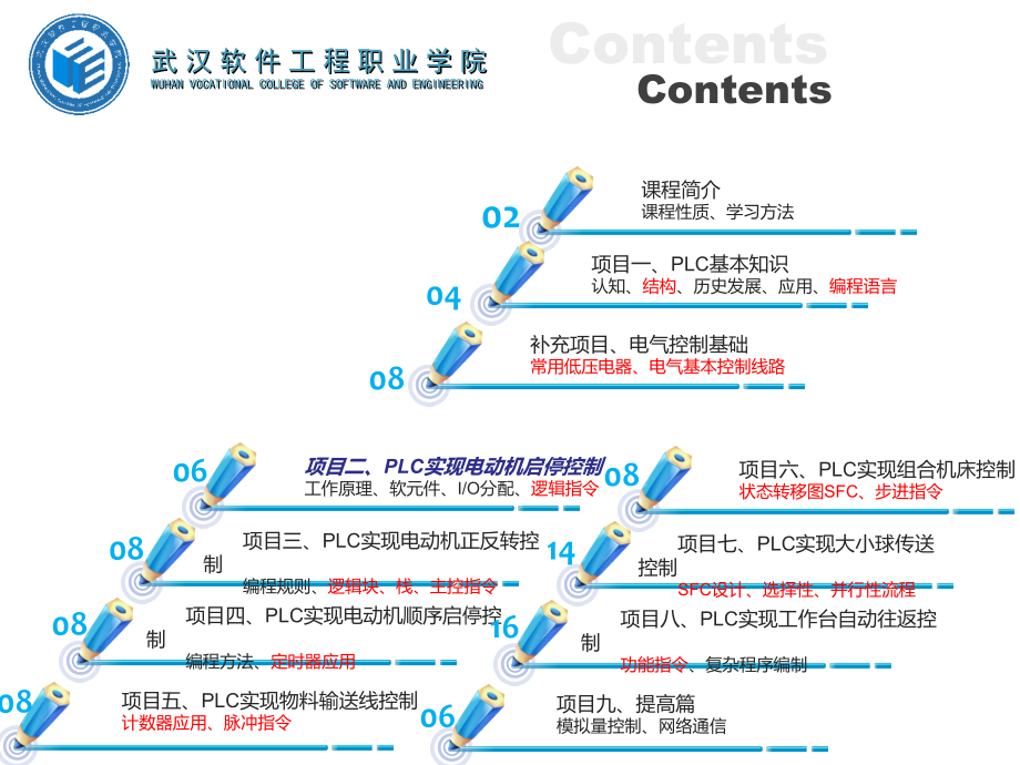 项目2---PLC实现电动机启停控制说课材料.ppt_第2页