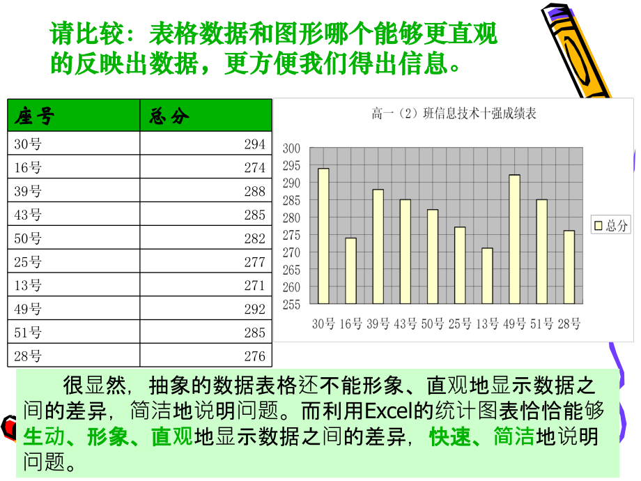 表格数据的图形化课件教学文稿.ppt_第2页
