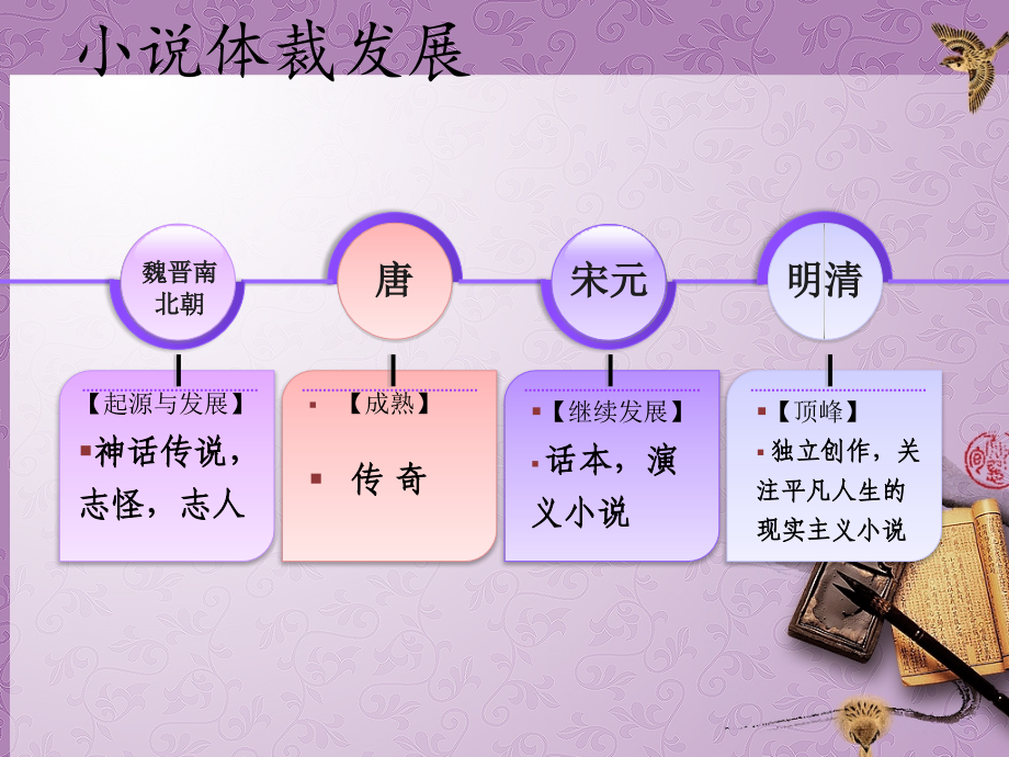 红楼梦专题复习进程.ppt_第2页