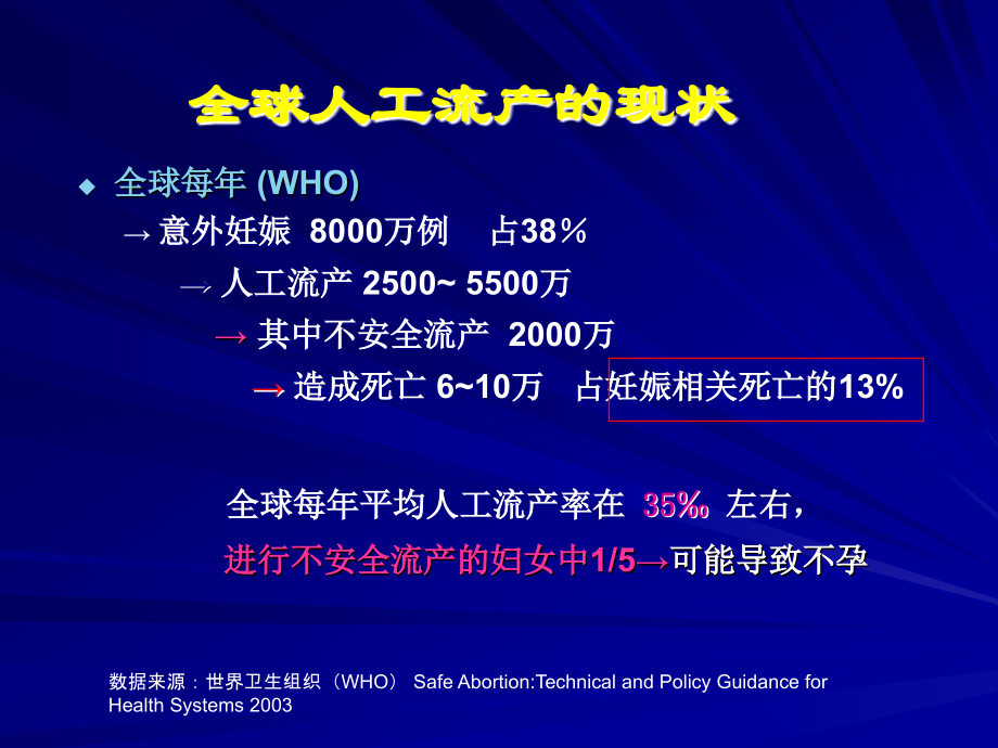 人工流产后避孕17.ppt_第2页