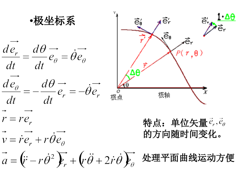 电磁学1静电场A演示教学.ppt_第2页