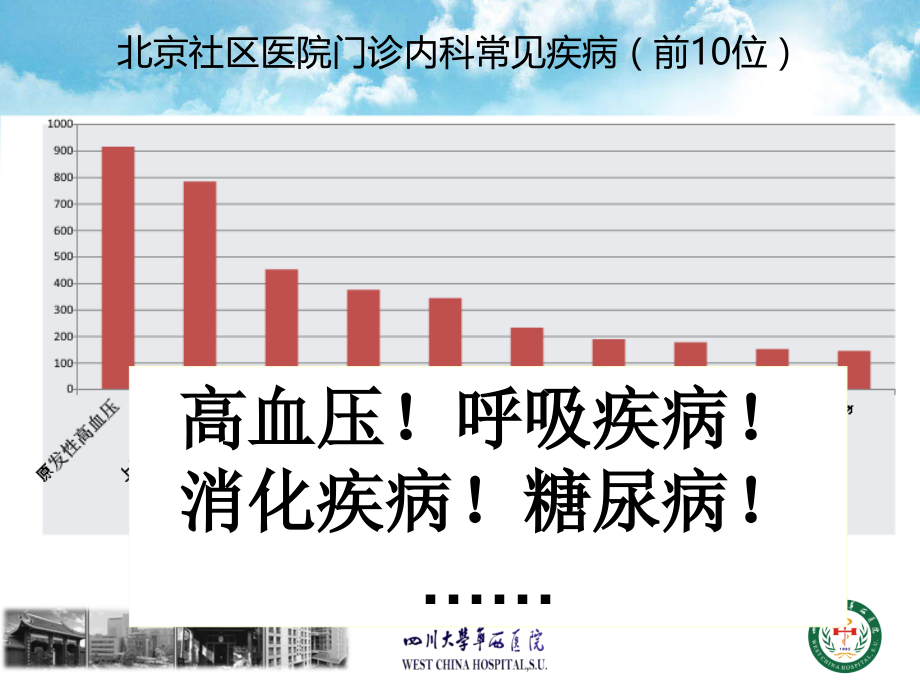基层医院常见疾病药物治疗教程文件.ppt_第2页
