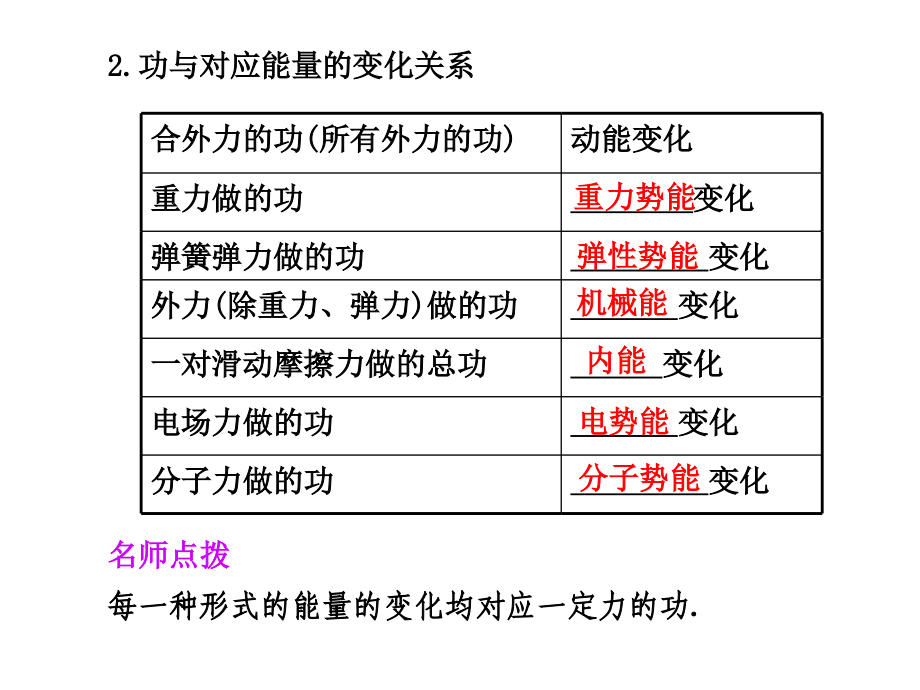 功能关系-能量守恒定律备课讲稿.ppt_第2页