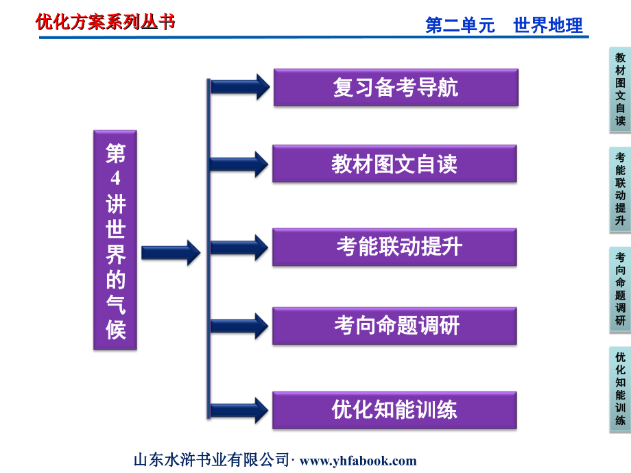 区域地理-世界的气候教学内容.ppt_第2页