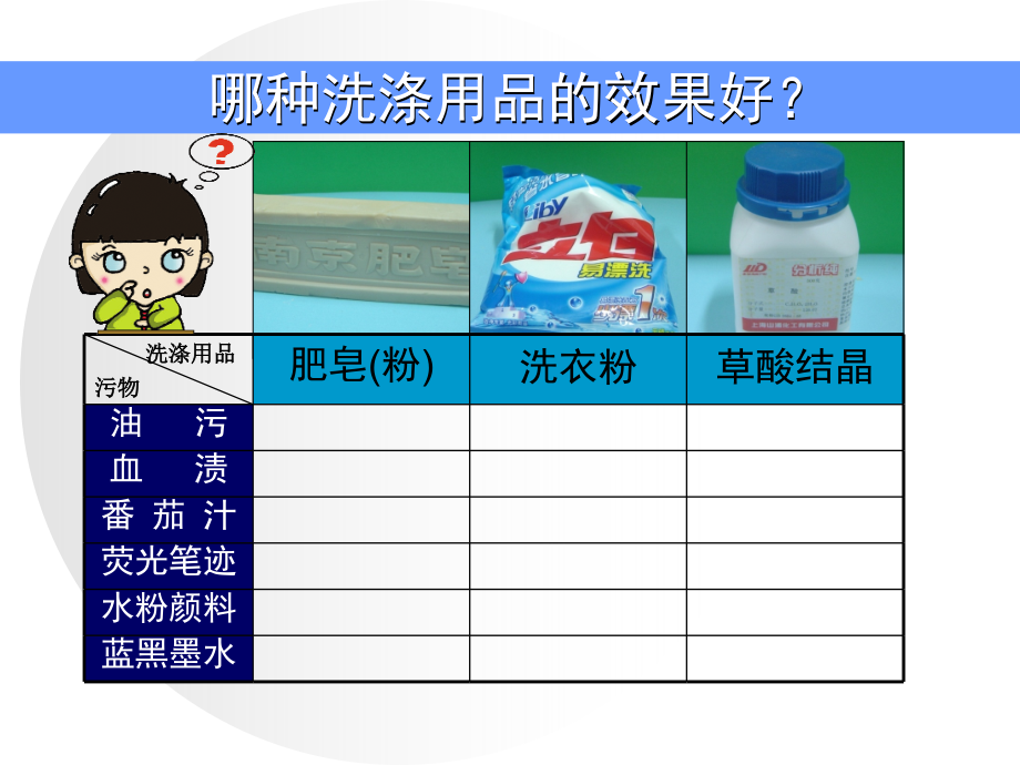 第4课《洗衣服的学问》上课-课件汇编讲解学习.ppt_第2页