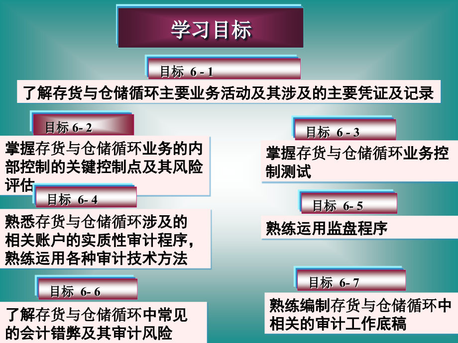 6存货与仓储资料讲解.ppt_第2页