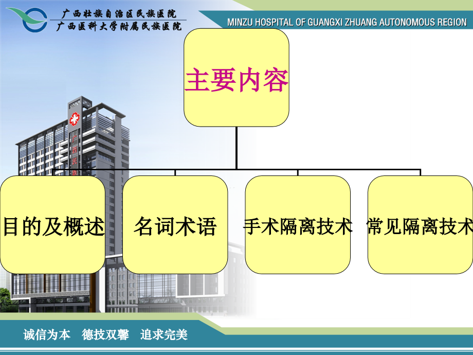 手术隔离技术-PPT优质课件复习过程.ppt_第2页