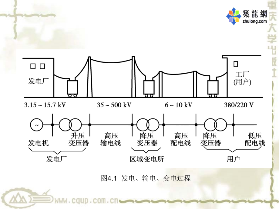 电气工程识图与施工工艺-第四章只是课件.ppt_第2页