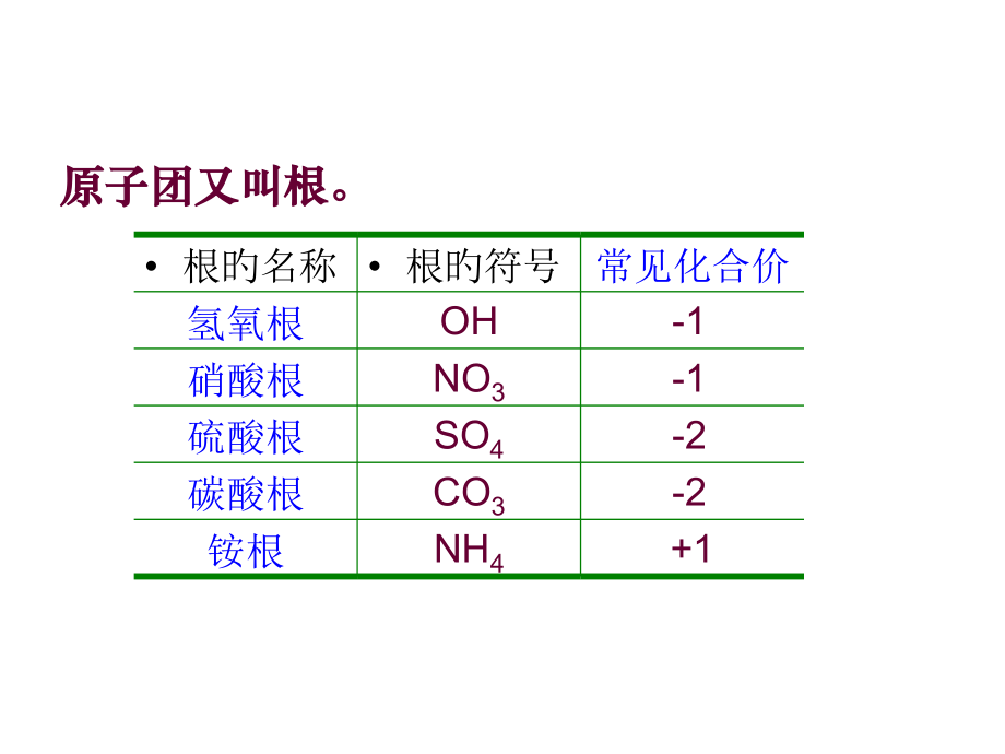 酸和碱的化学式公开课获奖课件百校联赛一等奖课件.pptx_第2页