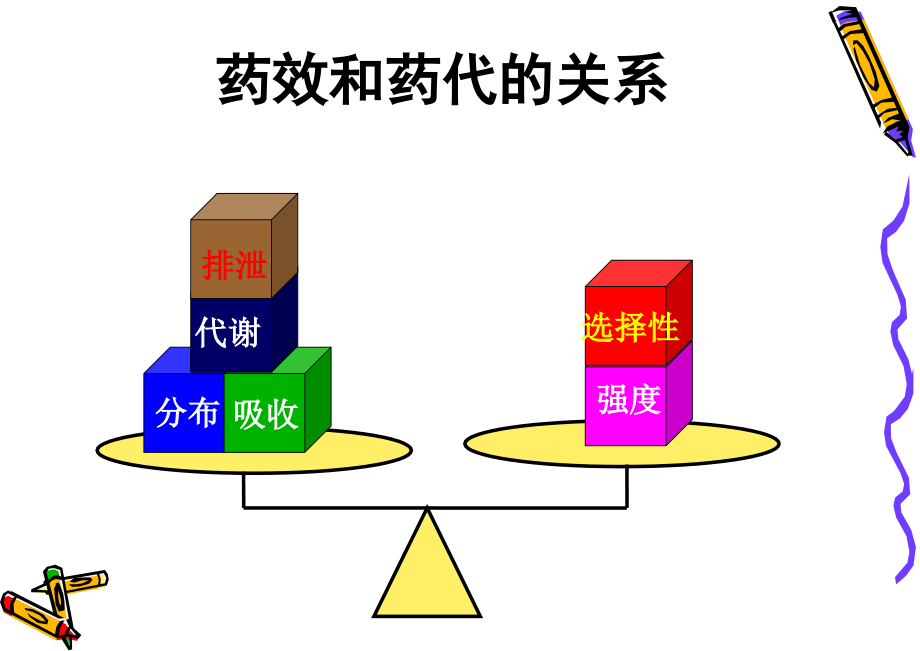 类药性电子教案.ppt_第2页