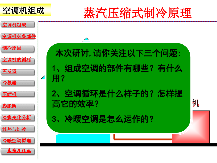 空调工作原理讲解学习.ppt_第2页