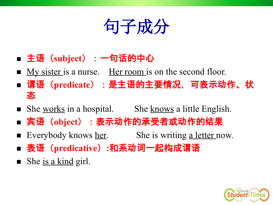 简单句五种基本句型课件doc资料.ppt_第2页