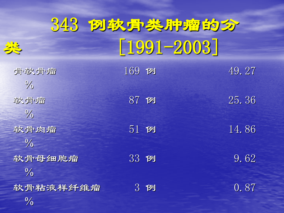 成软骨性骨肿瘤的影像学诊断培训讲学.ppt_第2页
