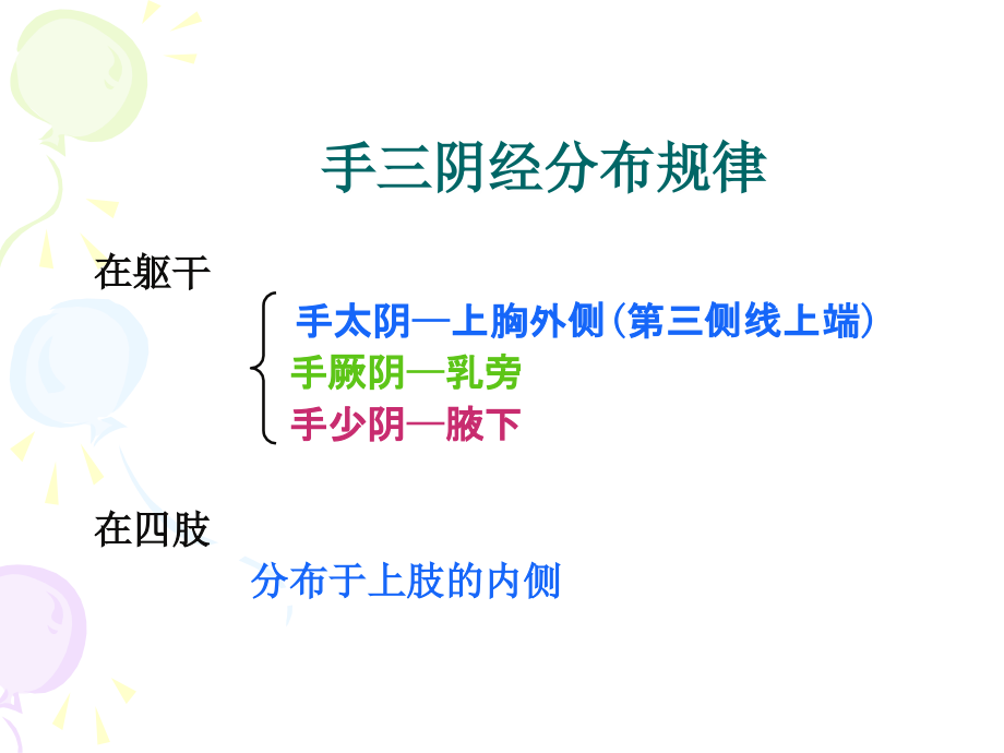 人体经络肺经.ppt_第2页