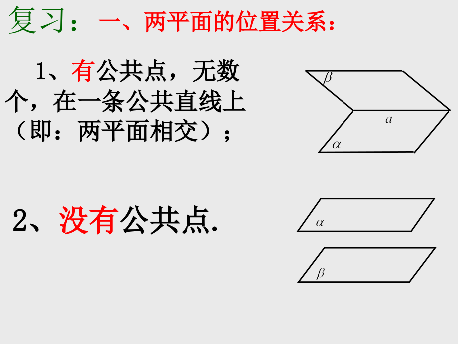 2[1].2.2平面与平面平行的判定1复习过程.ppt_第2页