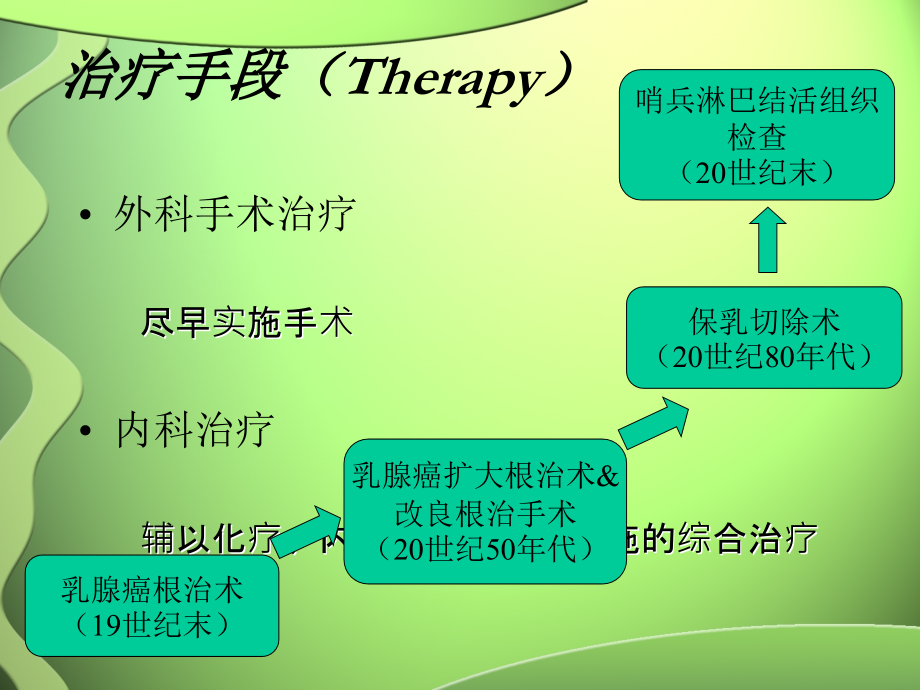 肱骨在不同位置上的受力备课讲稿.ppt_第2页