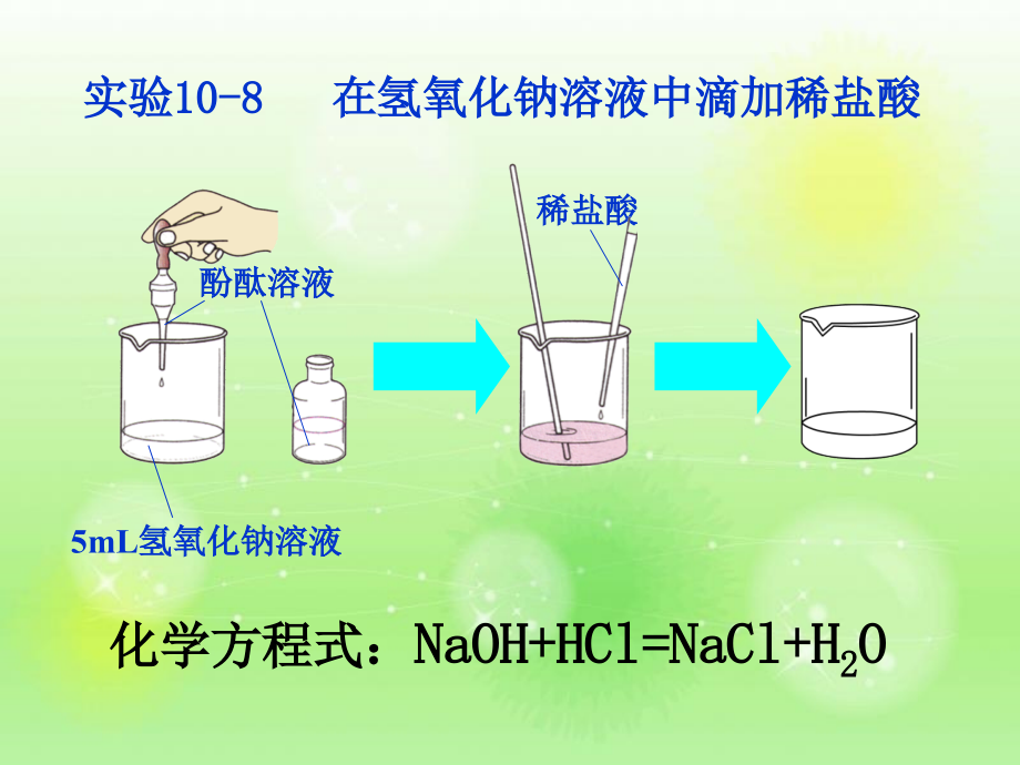 《酸和碱的中和反应》ppt课件备课讲稿.ppt_第2页
