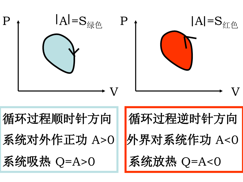 卡诺与逆卡诺循环说课材料.ppt_第2页