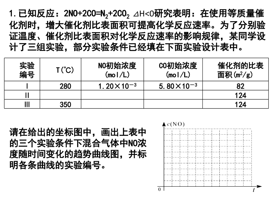 化学平衡作图题培训讲学.ppt_第2页