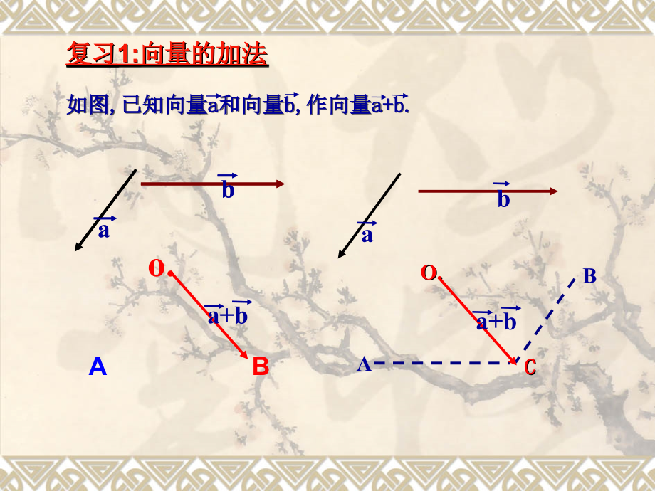向量的数乘运算doc资料.ppt_第2页