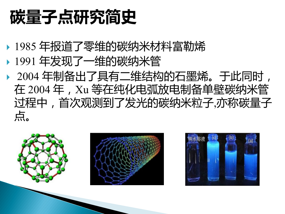 碳量子点简介上课讲义.ppt_第2页