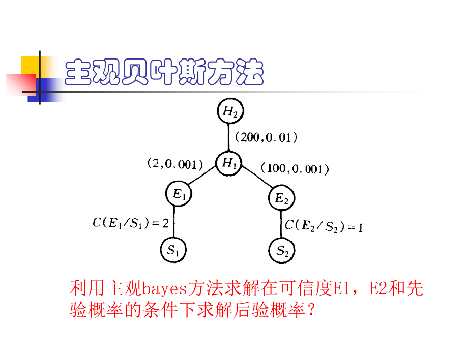 课件主观bayes公式上课讲义.ppt_第1页