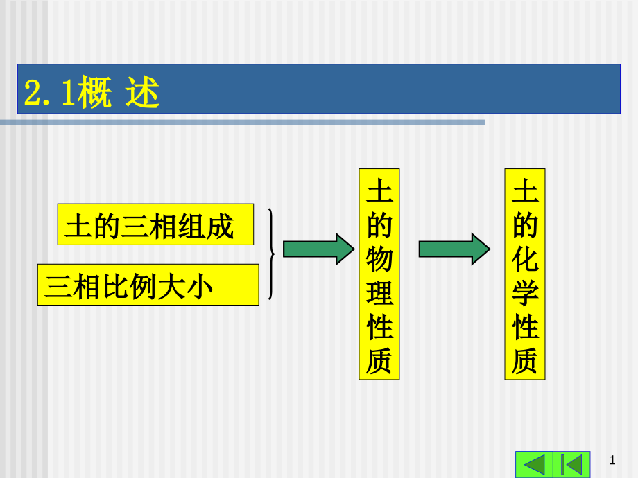 土的性质及工程分类复习过程.ppt_第1页