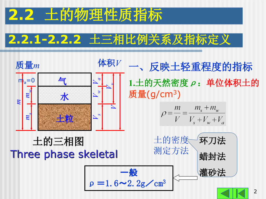 土的性质及工程分类复习过程.ppt_第2页