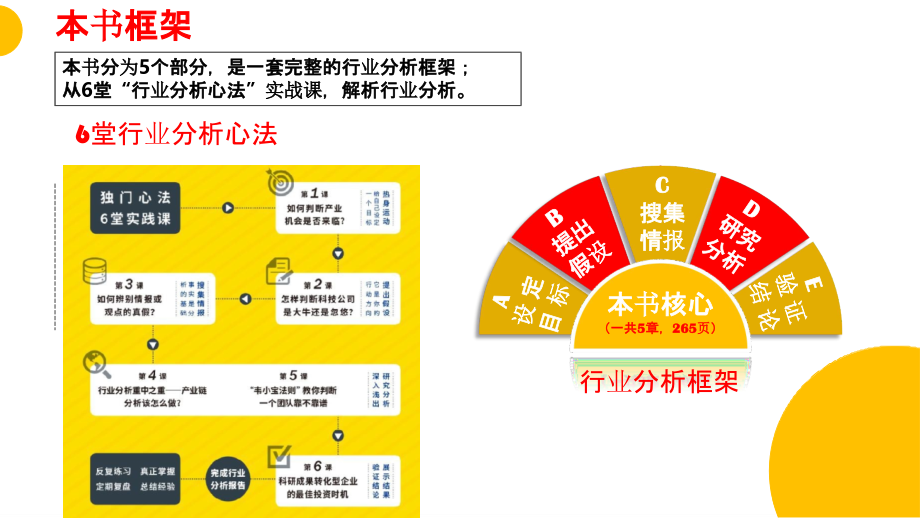【拆书阅读笔记】-《学会洞察行业》.pptx_第2页