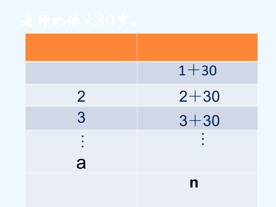 《用字母表示数》讲课讲稿.ppt_第2页