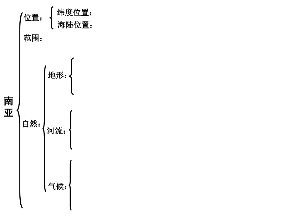 高二世界区域地理(南亚、印度)学习资料.ppt_第2页