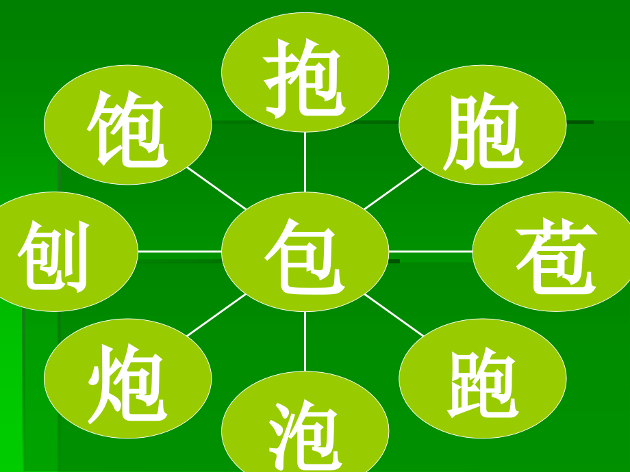 识字一《形声字》复习课程.ppt_第1页