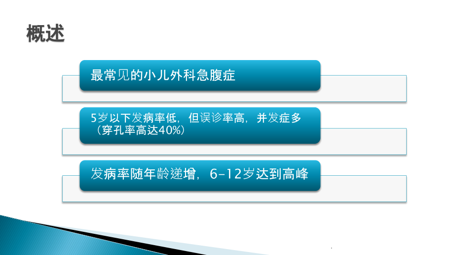 小儿阑尾炎的护理资料讲解.pptx_第2页