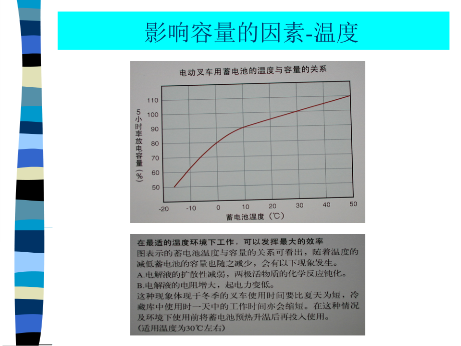电瓶叉车电池寿命及保养资料电子教案.ppt_第2页