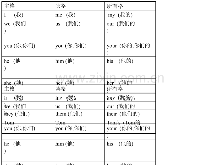 主格宾格所有格表电子教案.ppt_第1页