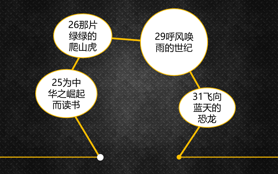人教版四年级语文上册第七八单元复习讲课稿.ppt_第2页