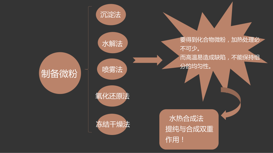 水热合成法教程文件.ppt_第2页