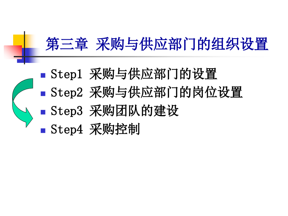 3采购部门的组织设置教学内容.ppt_第1页