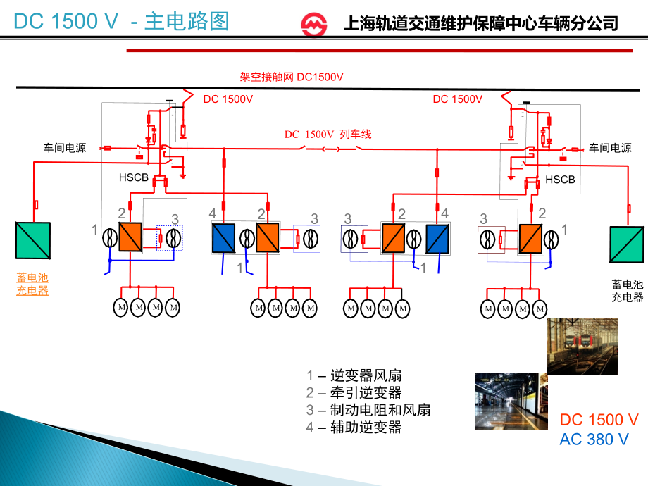 城市轨道交通车辆受电弓资料.ppt_第2页