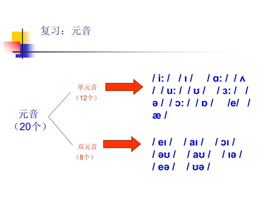 七年级(上)----48个音标教学总结.ppt_第2页