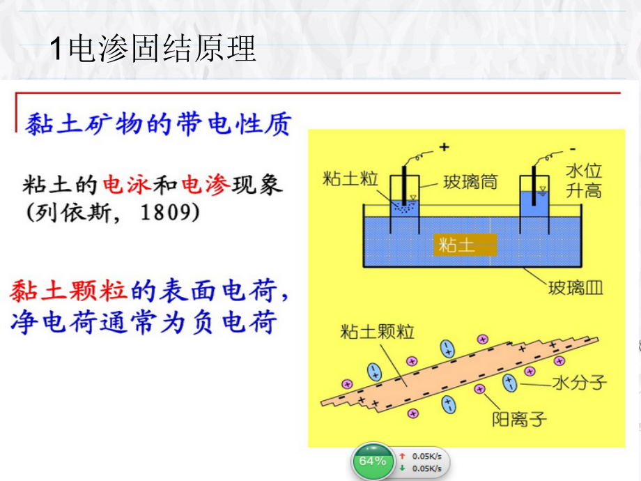 电渗固结法备课讲稿.ppt_第2页