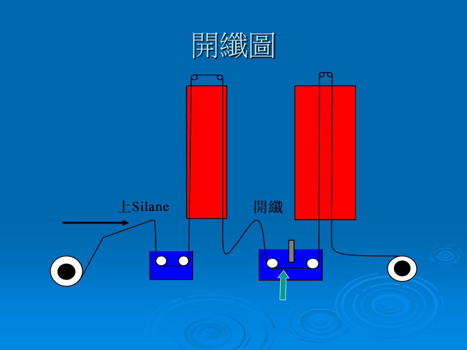 玻璃纤维布简介复习进程.ppt_第2页