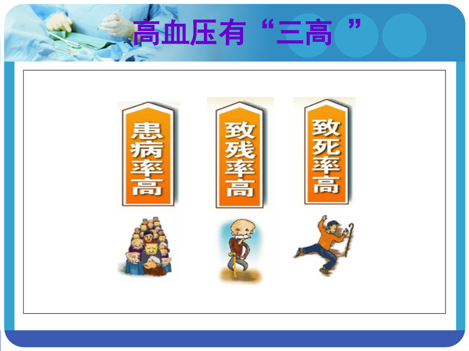 社区高血压健康教育课件知识讲解.ppt_第2页