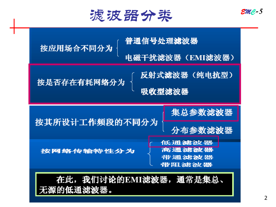 电磁兼容-第5章-滤波1--江滨浩教学内容.ppt_第2页