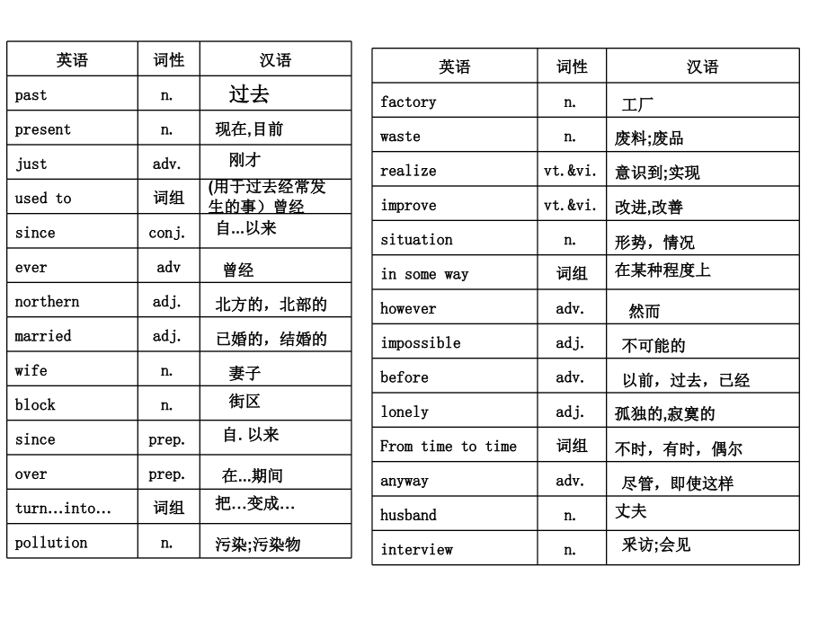译林版八年级(下册)英语词汇表讲课稿.ppt_第1页